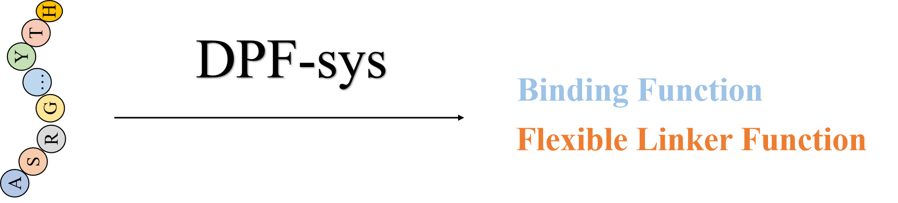 IDPFunNet