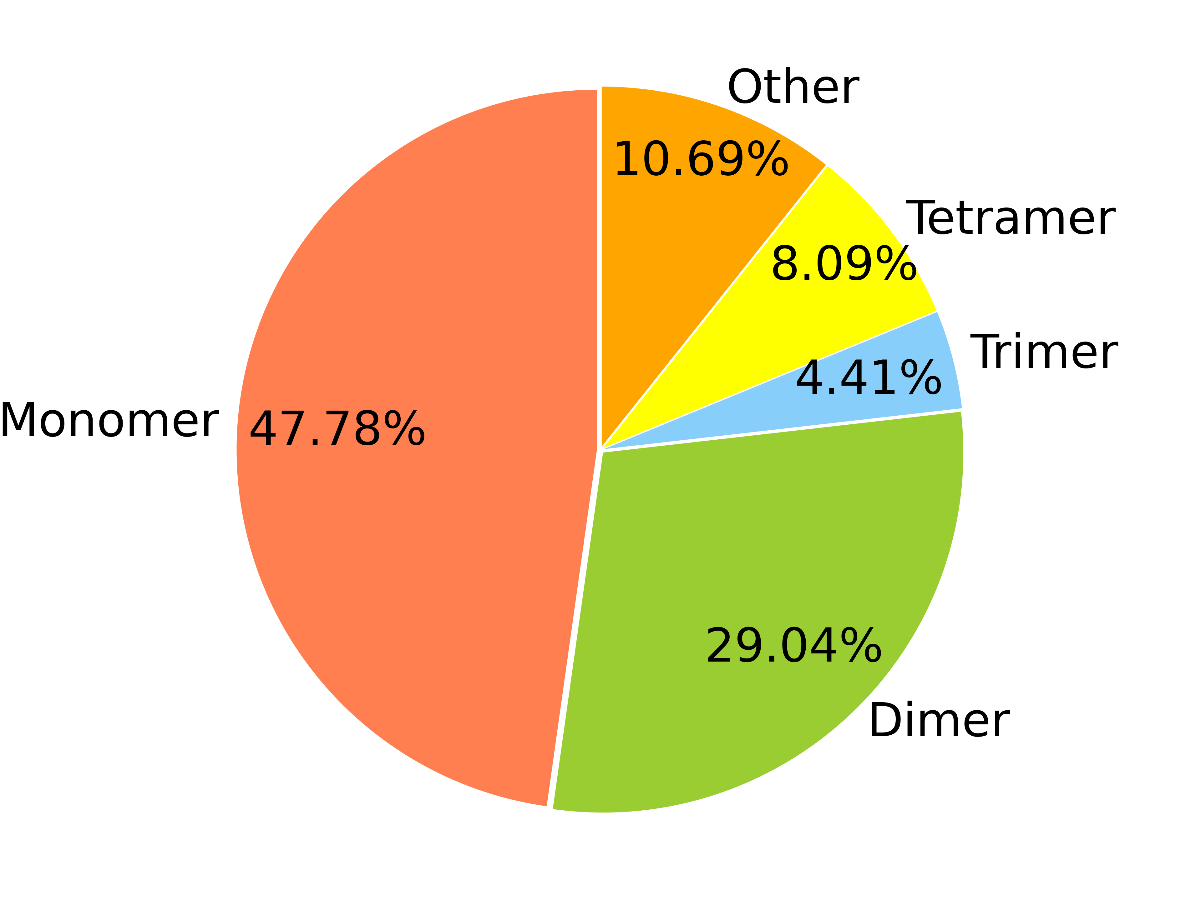 UniMem Unified Memberane Proteins Database Unimem unified memberane proteins database