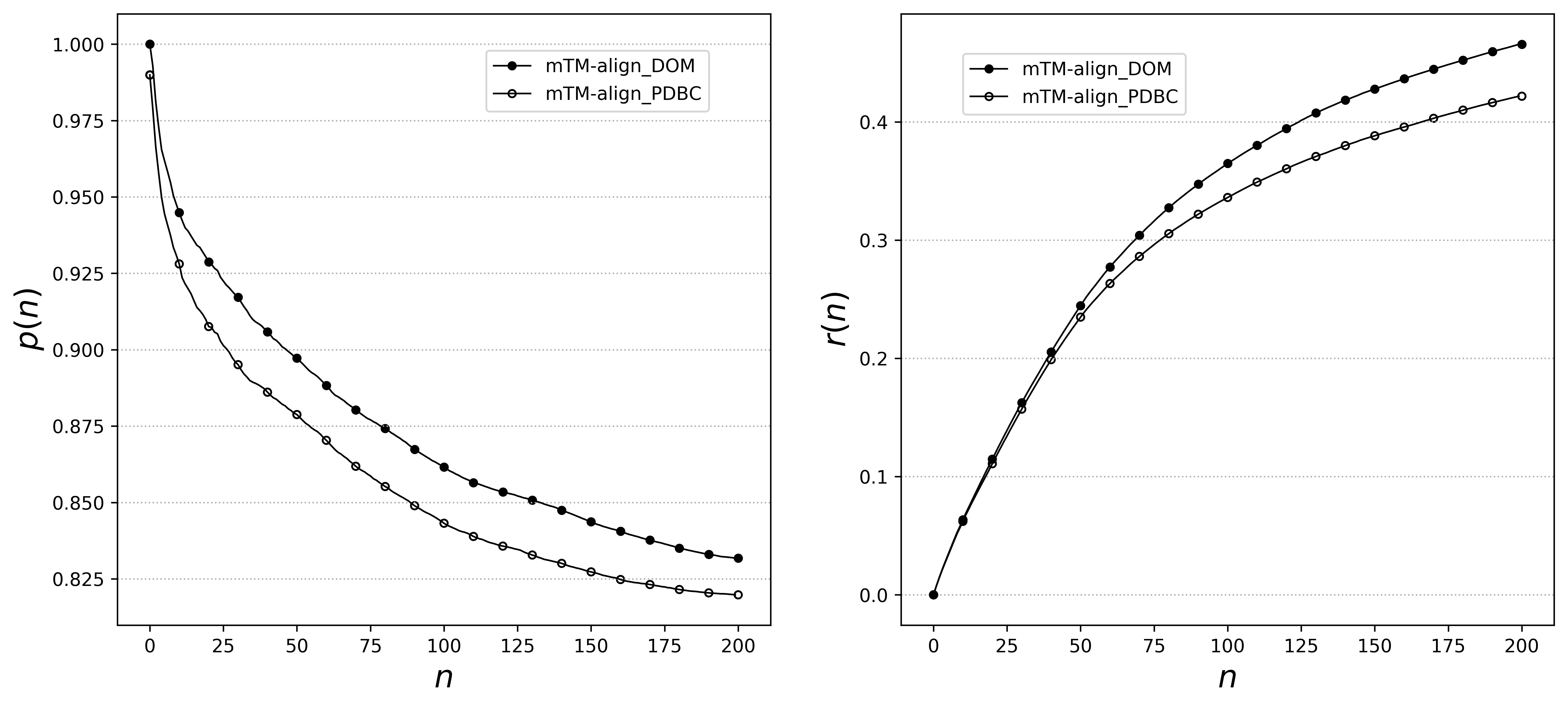 database_difference.png